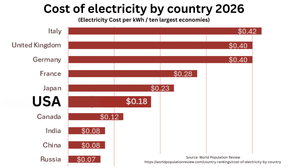 Enemies of Energy: Energy prices