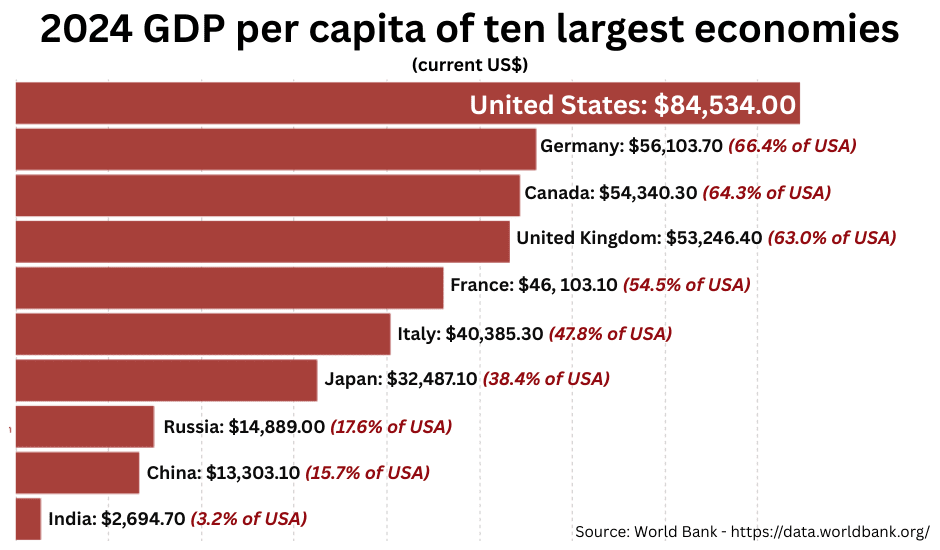 Enemies of Energy: Energy prices