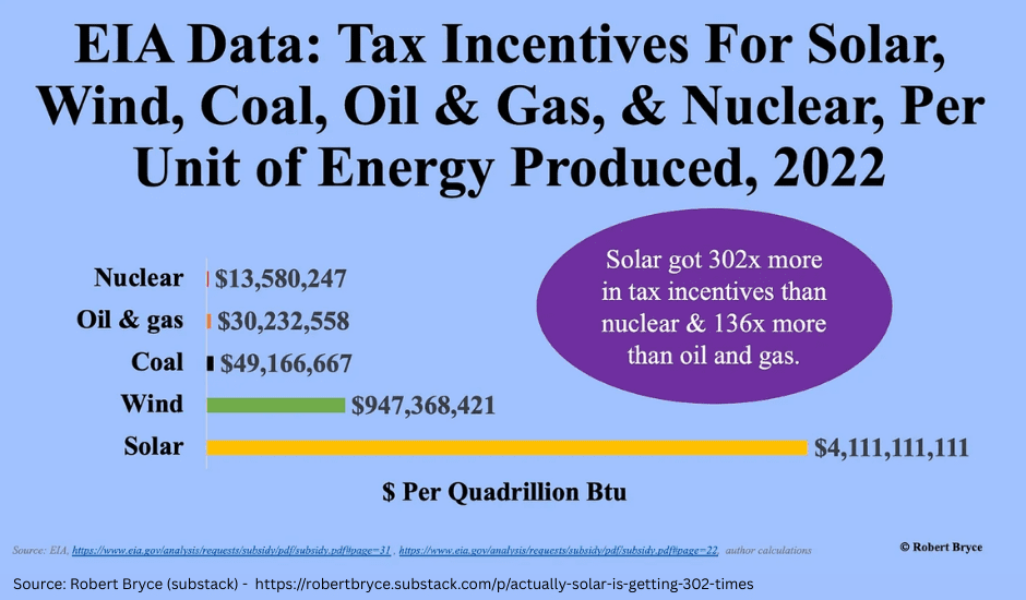 Enemies of Energy: “Fossil fuel” subsidies