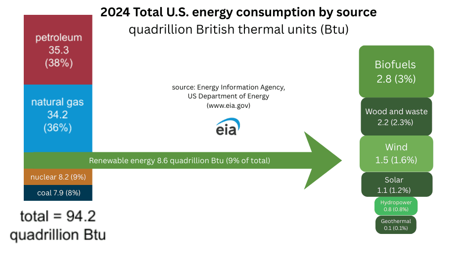 Enemies of Energy: 'Fossil fuel' subsidies  Opinion - Conservative