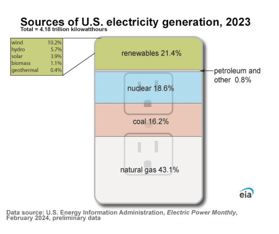 Enemies of Energy: Electric vehicles and emissions