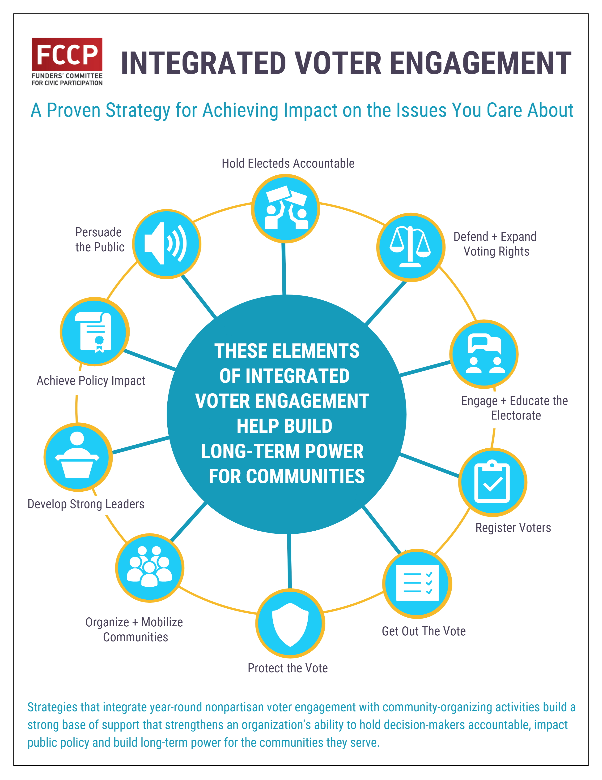 FCCP Integrated Voter Engagement