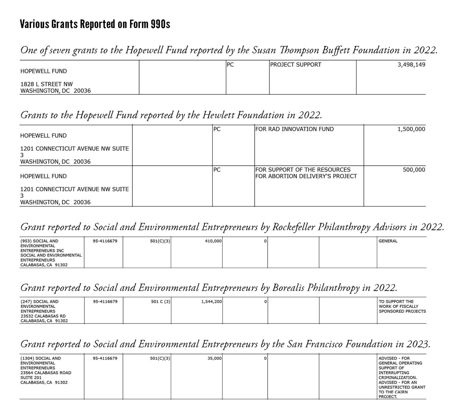 Thinking About Fiscal Sponsorship: The Form 990 Black Hole -Capital ...