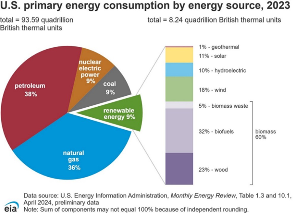 Bloomberg Philanthropies Tracks Only “Petrochemical Incidents”: Basic Physics