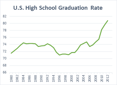 US HS GR